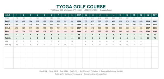 Tyoga Golf Course Scorecard Tyoga Golf Course Scorecard
